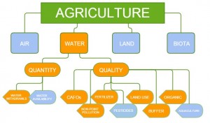 agriculture_state_sustainability_index