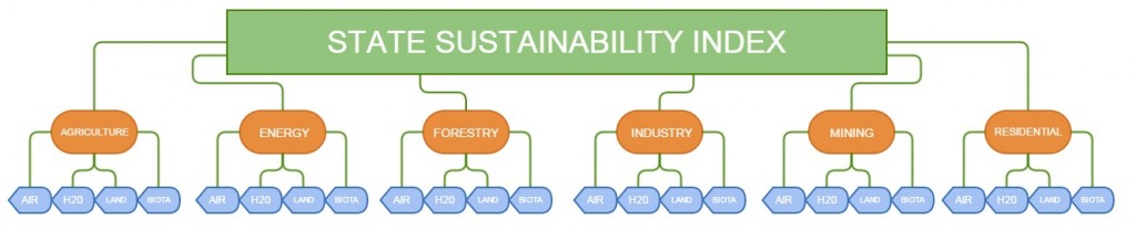 state_sustainability_index